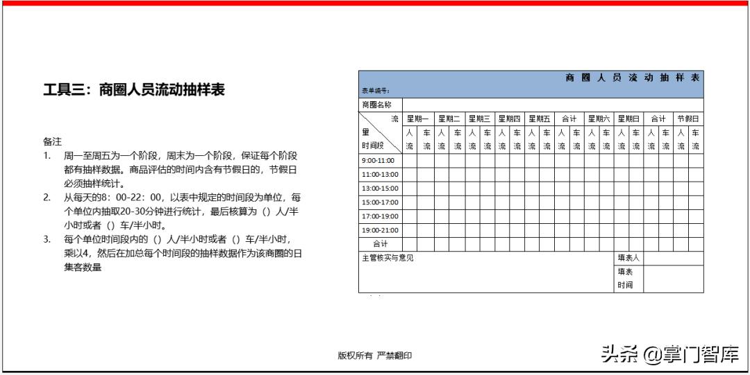 连锁企业选址手册,选址方案ppt讲解
