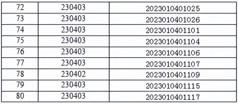 合肥市公安局招聘要求2020年,合肥市公安局第三批辅警招聘成绩