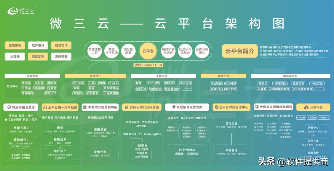 实现实体店铺与电商联盟,社交电商如何开发实体店