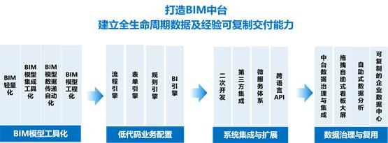译筑bim轻量化引擎使用,译筑云appbim轻量化用什么做的