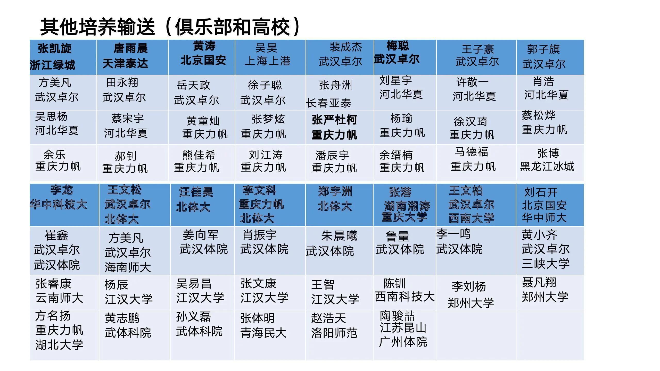 足球招新海报,足球招新文案