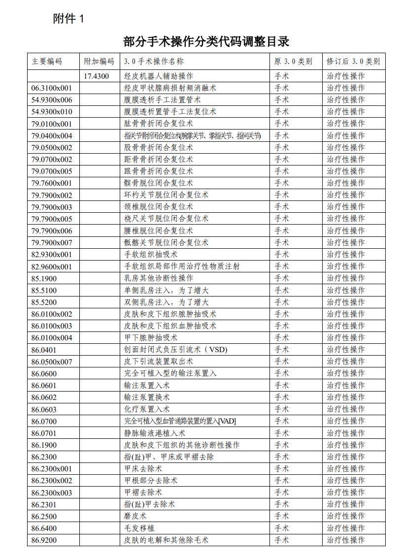 国考病案首页指标,国考病案首页达标合格率