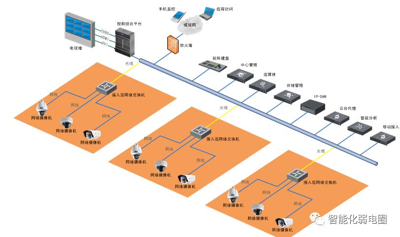 visio电力网络拓扑图怎么画,如何visio绘制监控网络拓扑图