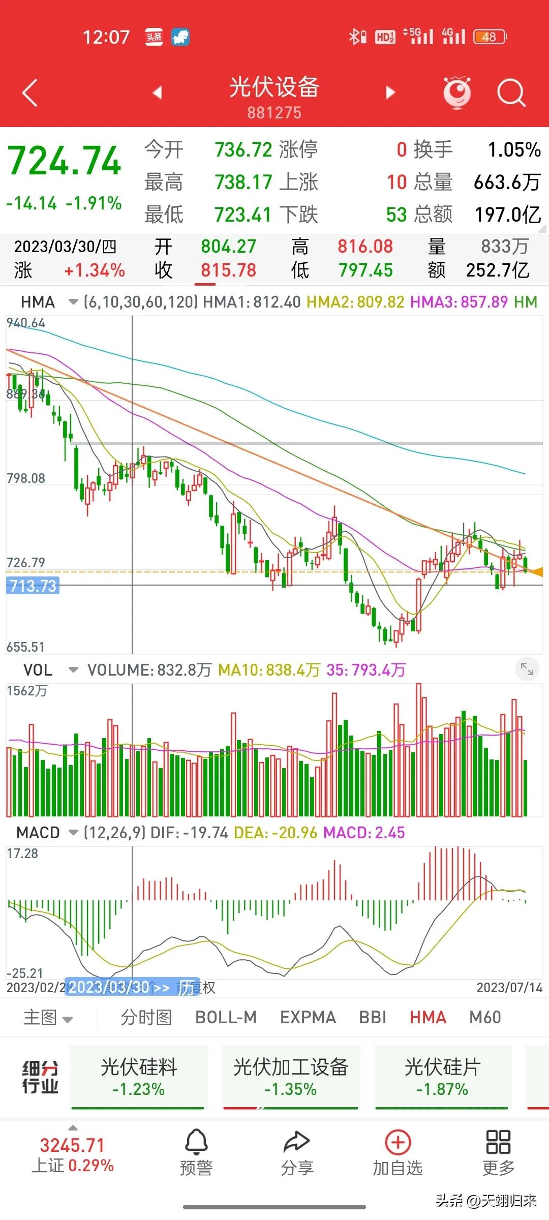 2021年7月19日基金行情分析,5月27日股票基金实盘操作分享