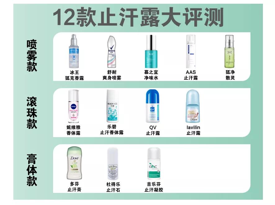 最好用的一款止汗露,止汗露推荐测评最新