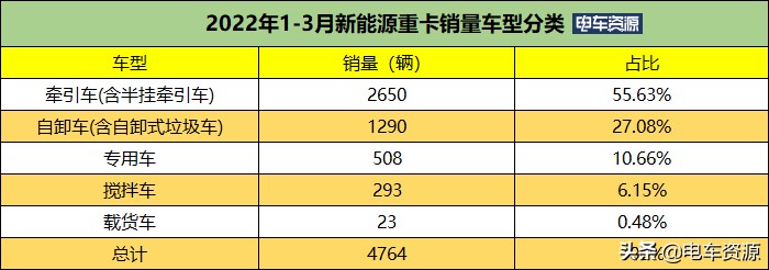 2023新能源车销量破千万,新能源车销量1至8月