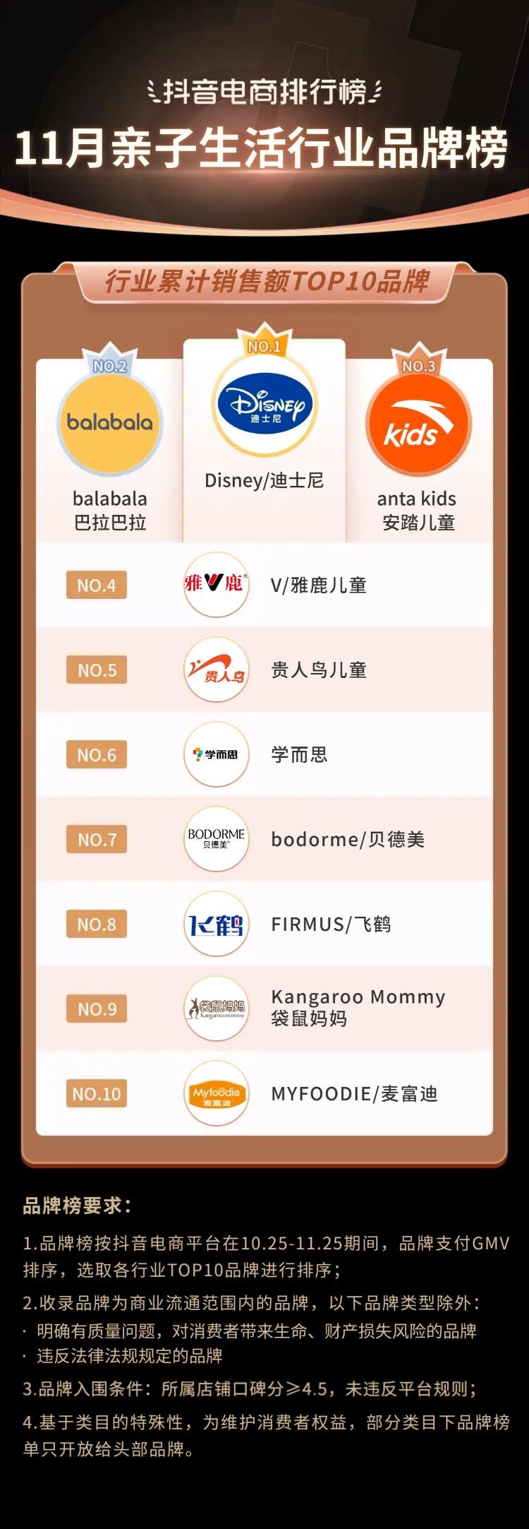 2021电商火爆产品排行榜下半年,12月抖音电商排行榜