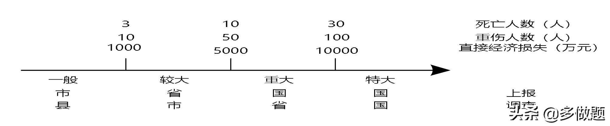 2022年一级建造师真题解析完整版,2022年一级市政建造师实务真题