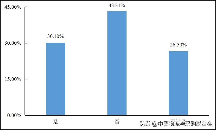 2016年货车司机从业状况调查报告,货车司机从业状况调查报告
