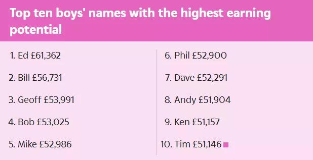 高端英文名外国人推荐,出国留学适合用的英文名