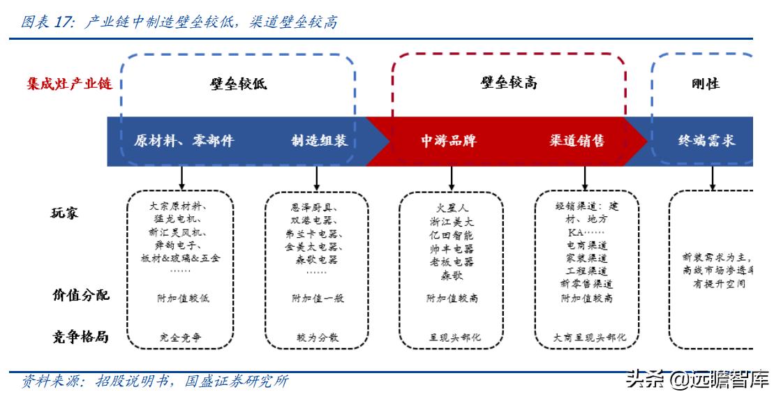 火星人集成灶型号价格展示图,火星人集成灶138升