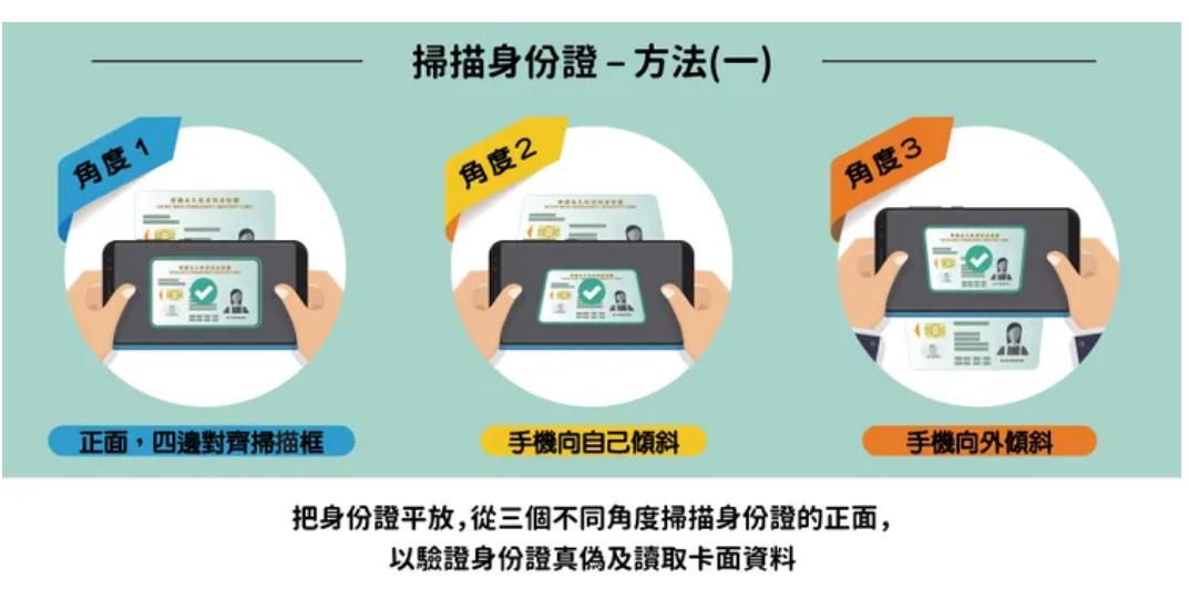 香港过关旺角攻略,香港必知知识