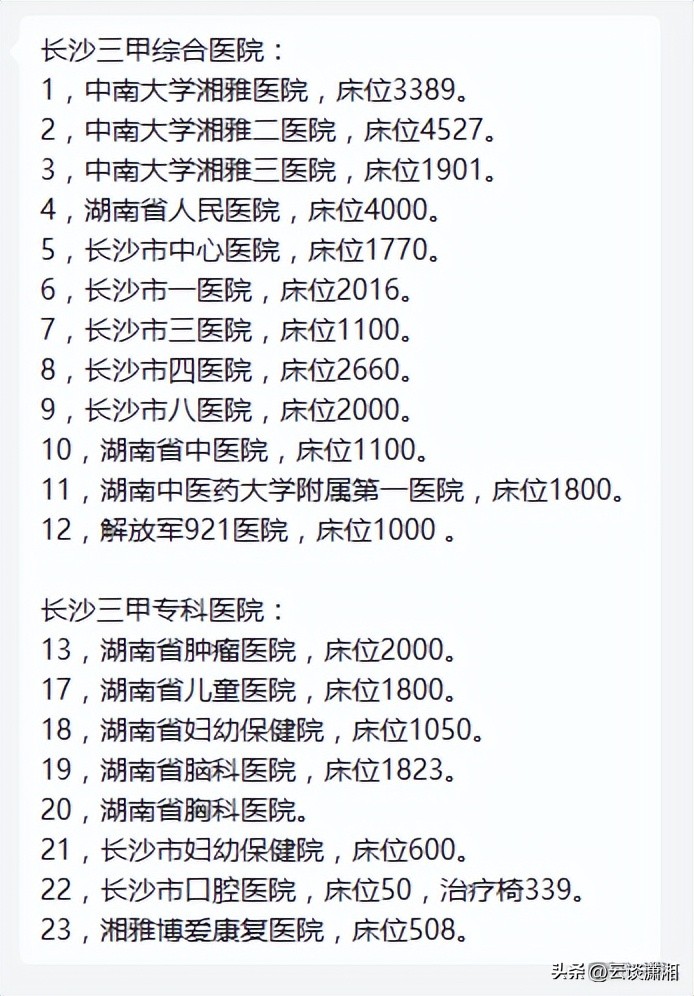 长沙多少个医院新增一家三甲医院,长沙三甲医院名单及地址