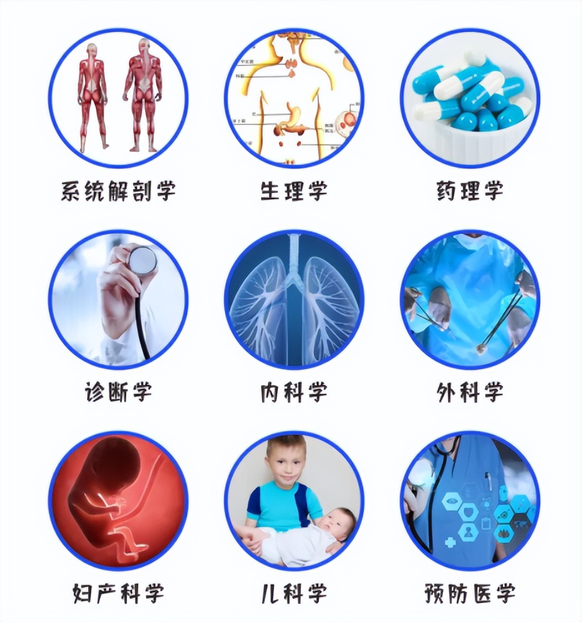 医学专业哪些专业前景好,医学专业哪个专业前景好