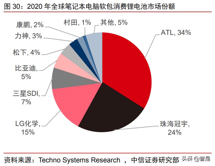 珠海冠宇储能电池,厦门海辰储能和珠海冠宇