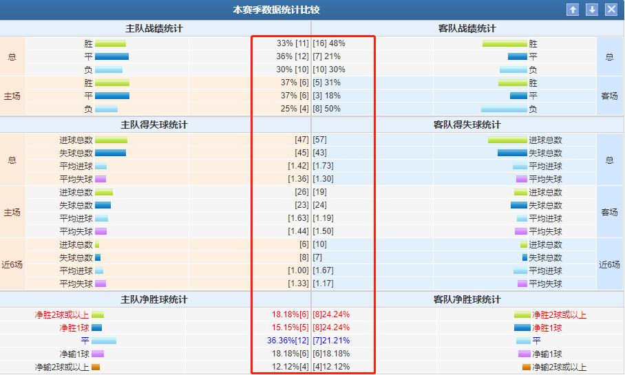 周五竞彩推荐德乙英冠,今日竞彩推荐德乙菲尔特vs基尔
