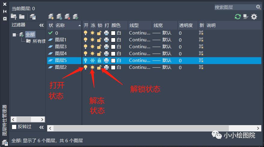 cad图层的意思,cad图层的含义和作用