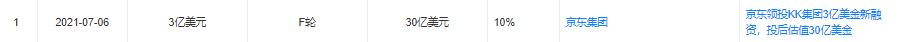 售假、泄露个人隐私，KK集团拿什么留住消费者？