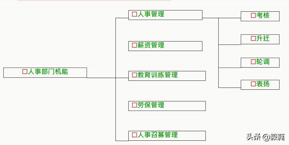 质量管理之qc七大手法试题答案,质量管理方法有qc七大手法吗