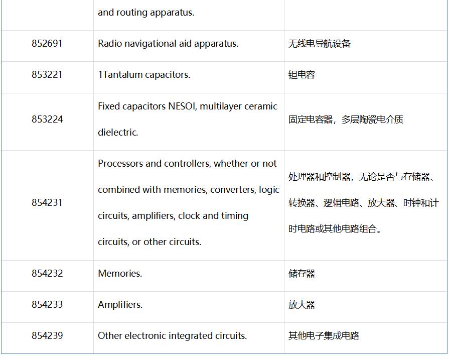 大环境背景下,涉俄企业的风险分析及合规应对
