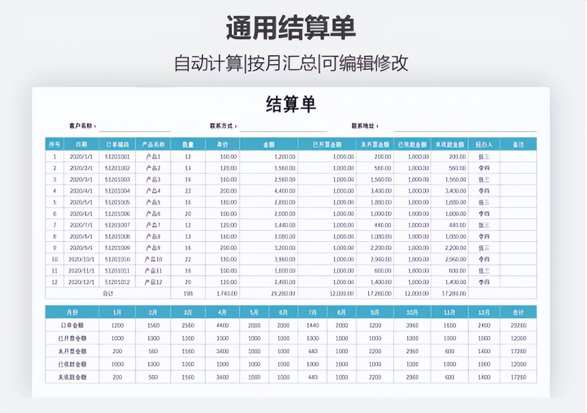 给领导看的财务报表模板,简单易懂的财务报表表格模板