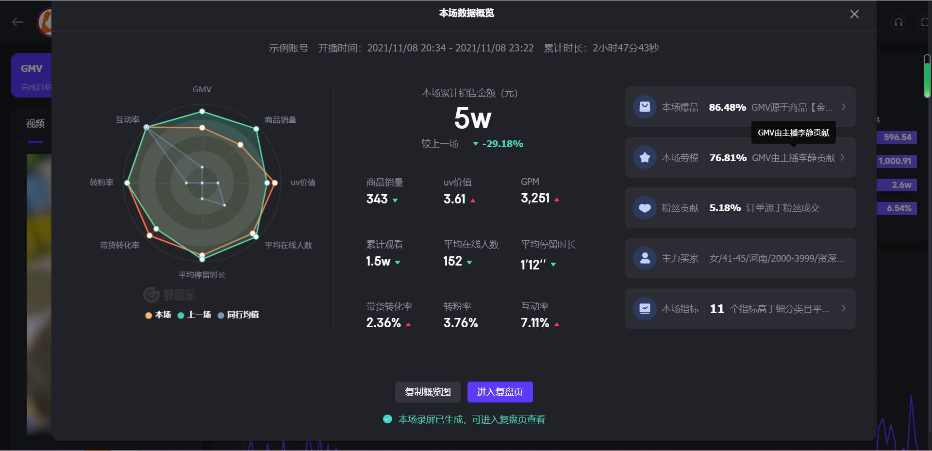 抖音直播间非标品运营思路,抖音高客单价直播间怎么运营