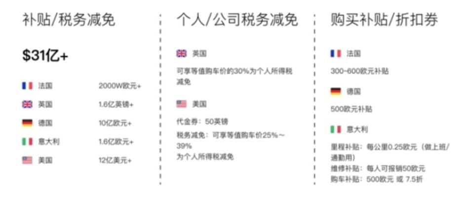 高瓴资本红杉资本优势资本,红杉资本和高瓴资本投资光伏