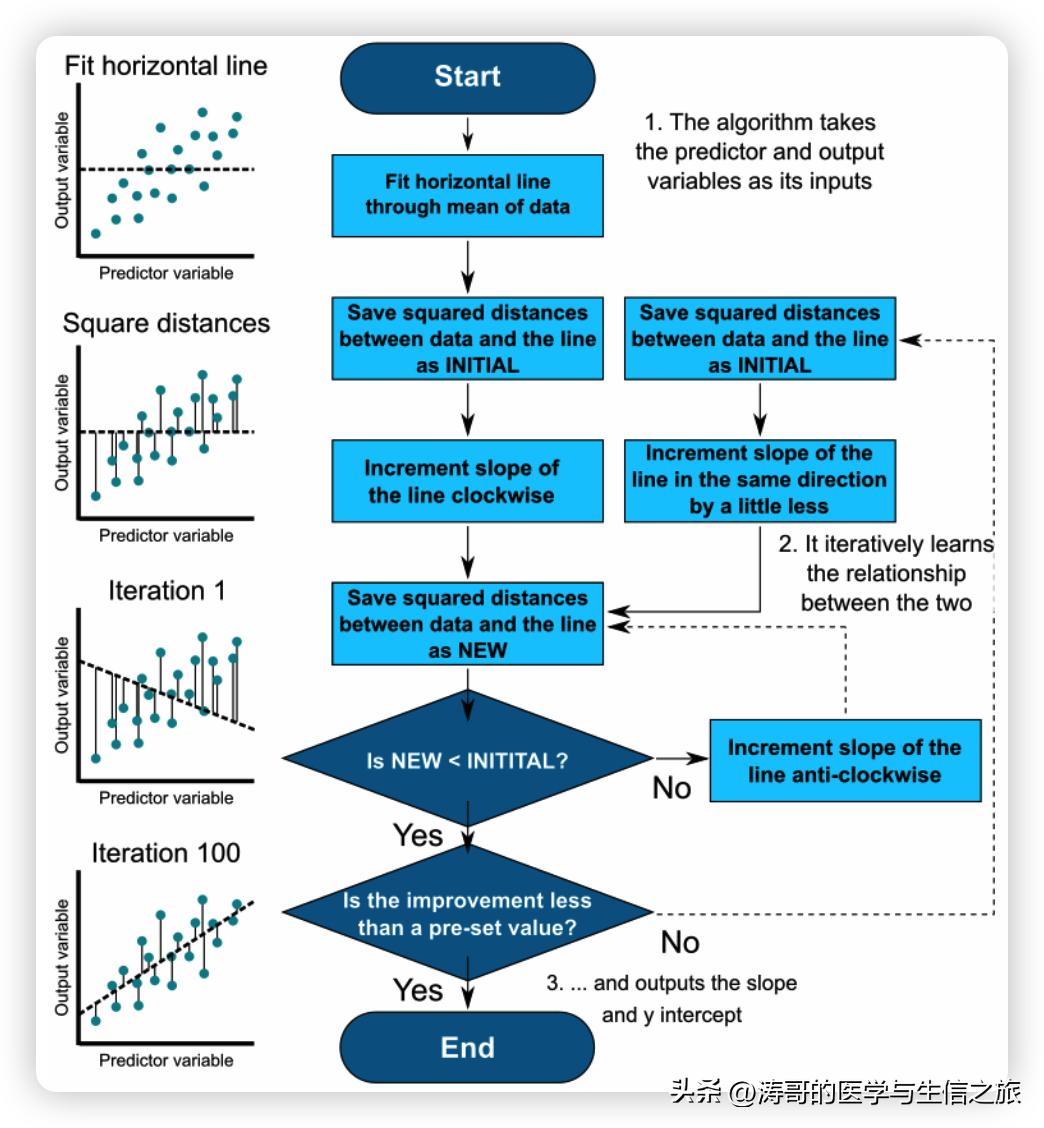 第一章机器学习简介