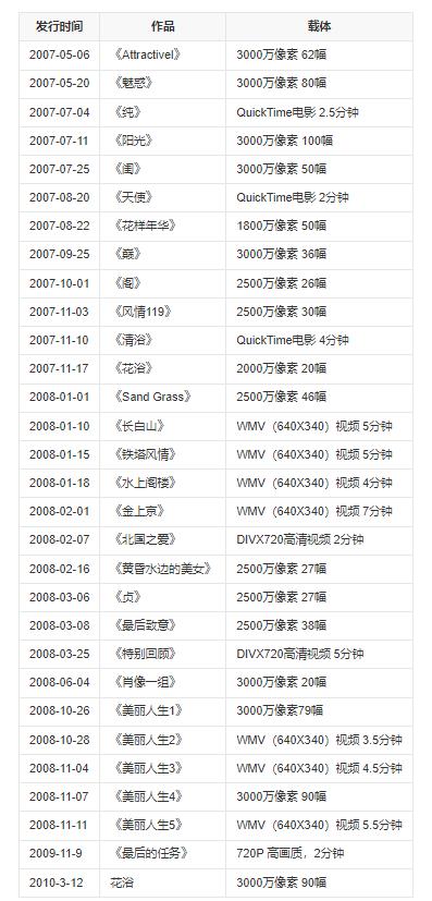 “最红裸模”*筱雨张**：22岁时拍写真火爆全网，如今将近40岁仍单身