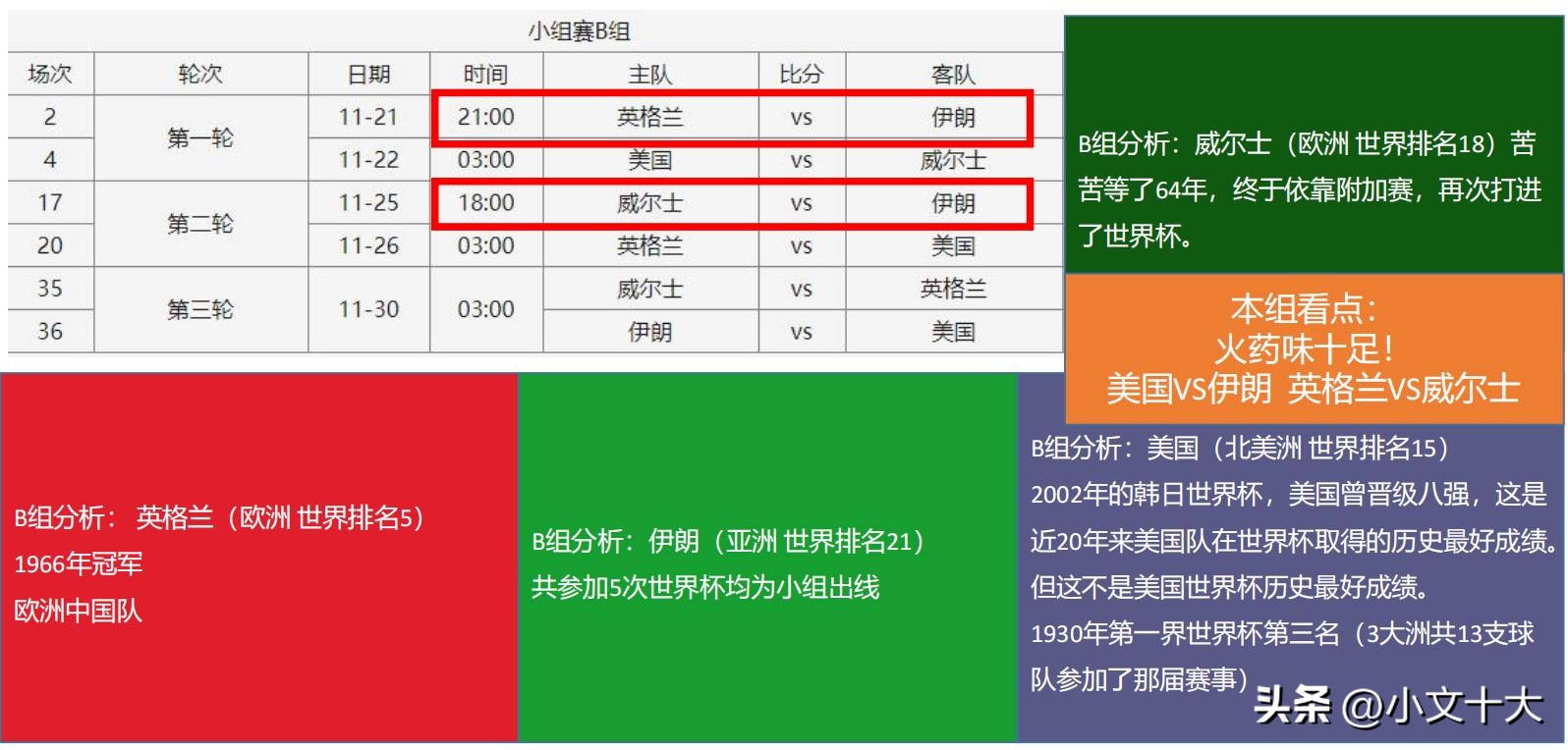 2022年卡塔尔世界杯十大经典时刻,2022卡塔尔世界杯最有看点