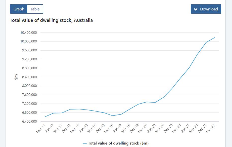 澳大利亚人的收入水平与生活现状,澳洲人的真实生活