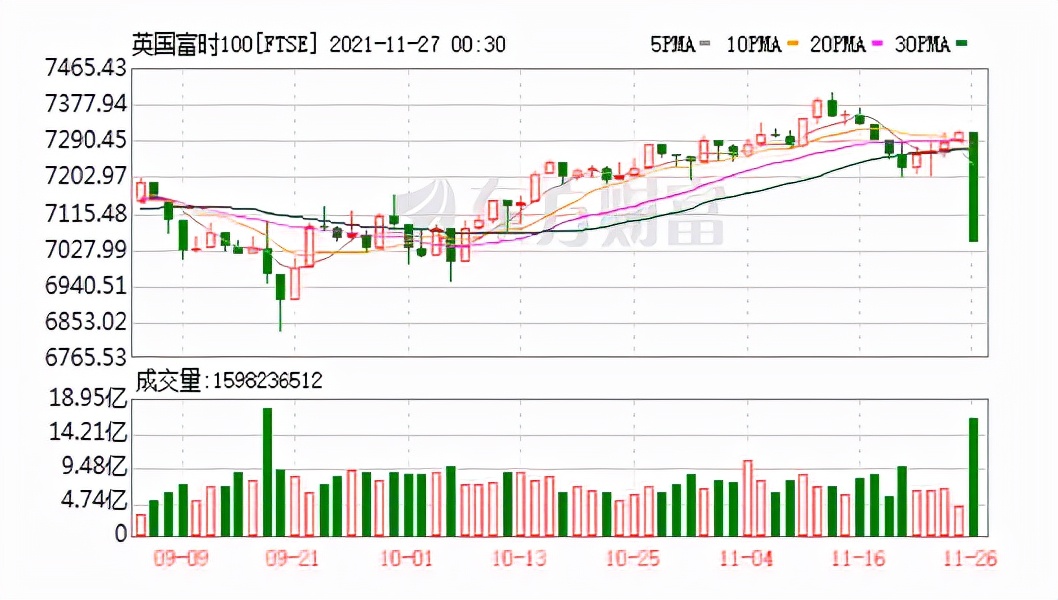 下周a股大跌预测汇总,下周a股大跌对股市的影响