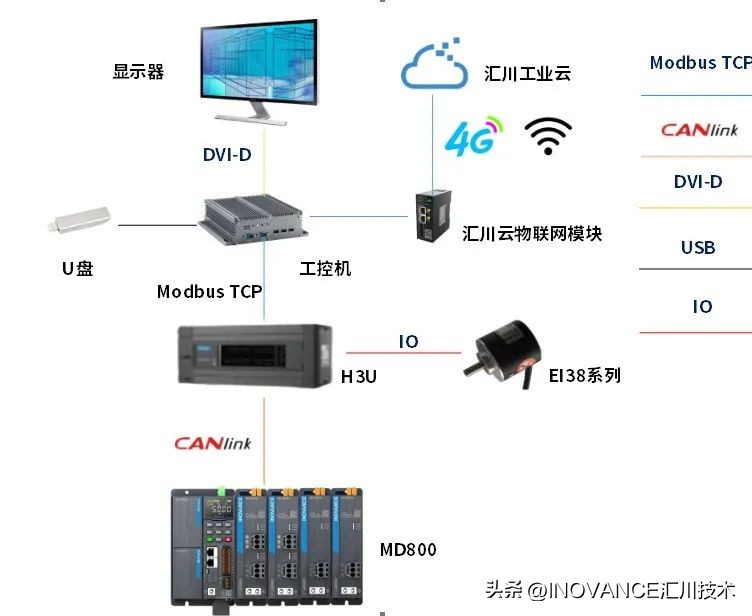 廿年乘势而进丨汇川技术与您相约伦教木工展