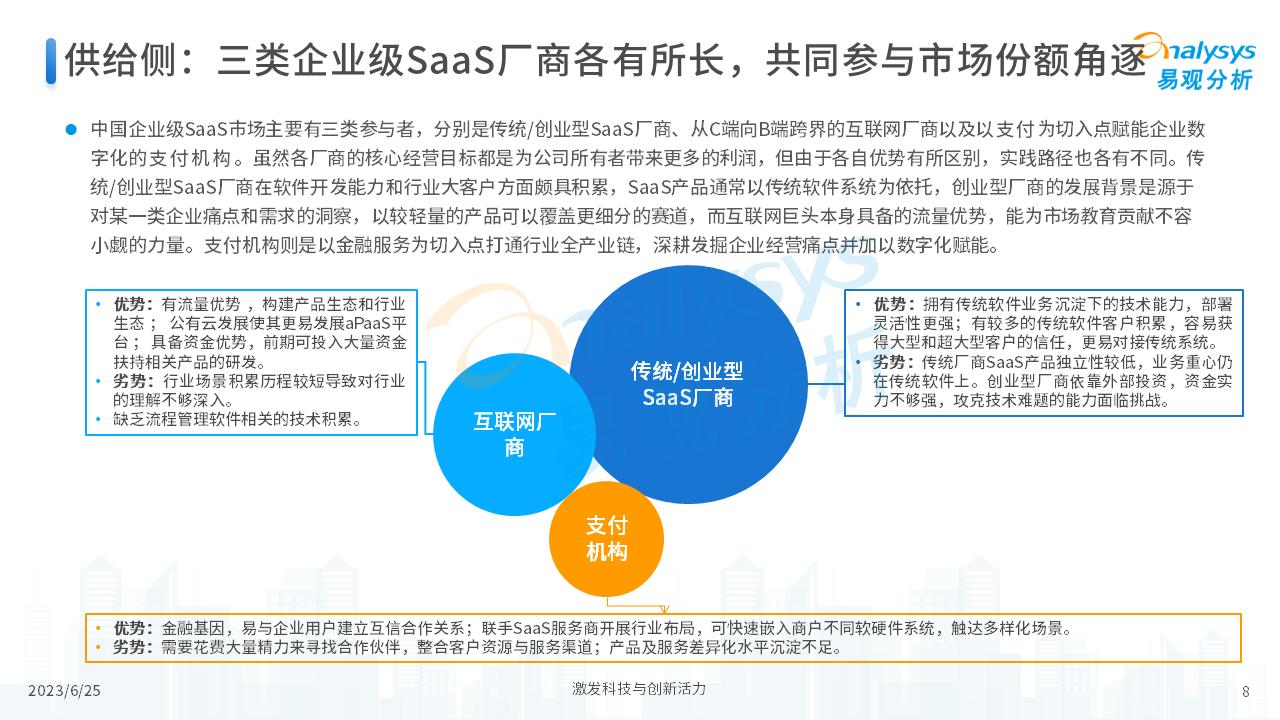 中国支付+SaaS服务赋能中小微企业数字化转型专题分析2023