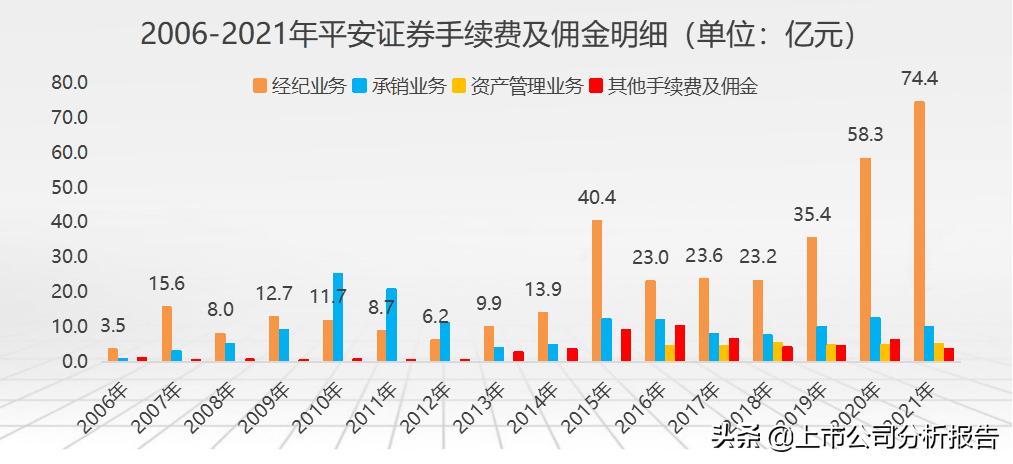中国平安投资股票分析报告,中国平安投资策略分析