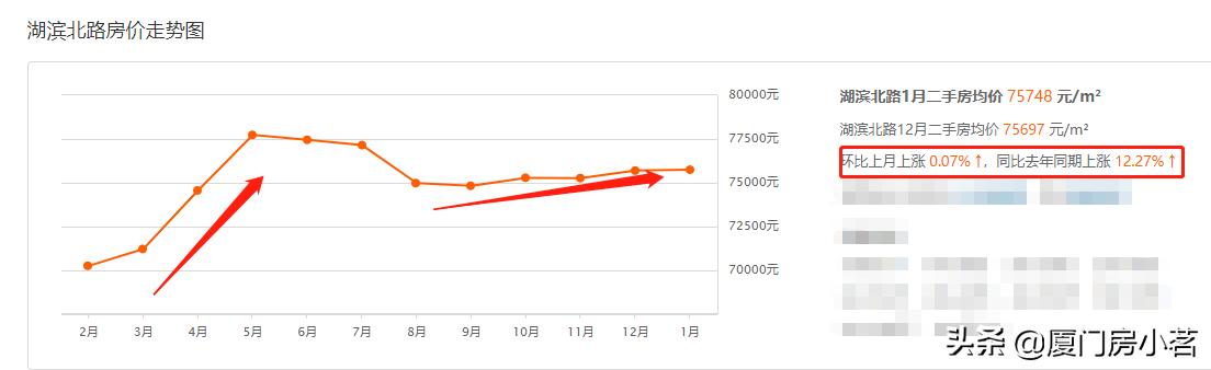 厦门滨北超级总部有何新进展,厦门市滨北超级总部最新规划