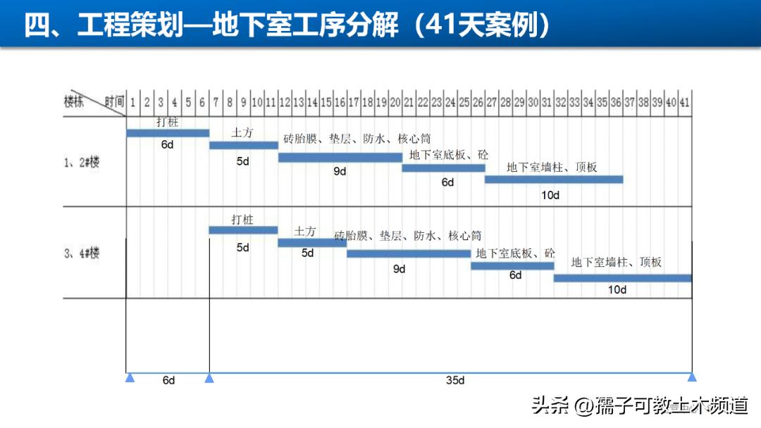 建筑工程工艺工法讲解,建筑工程施工工艺与管理论证
