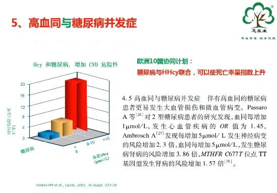 高同型半胱氨酸血症hcy正常值 (同型半胱氨酸hcy检测是什么)