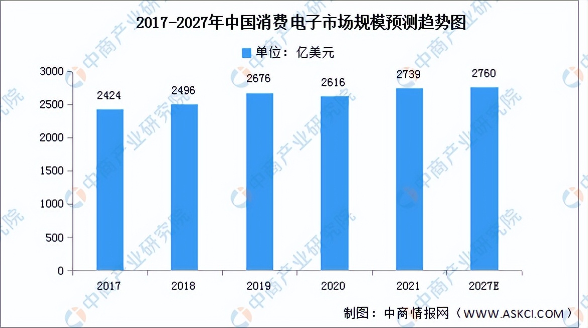 2023中国半导体产线布局,2023半导体产业拐点