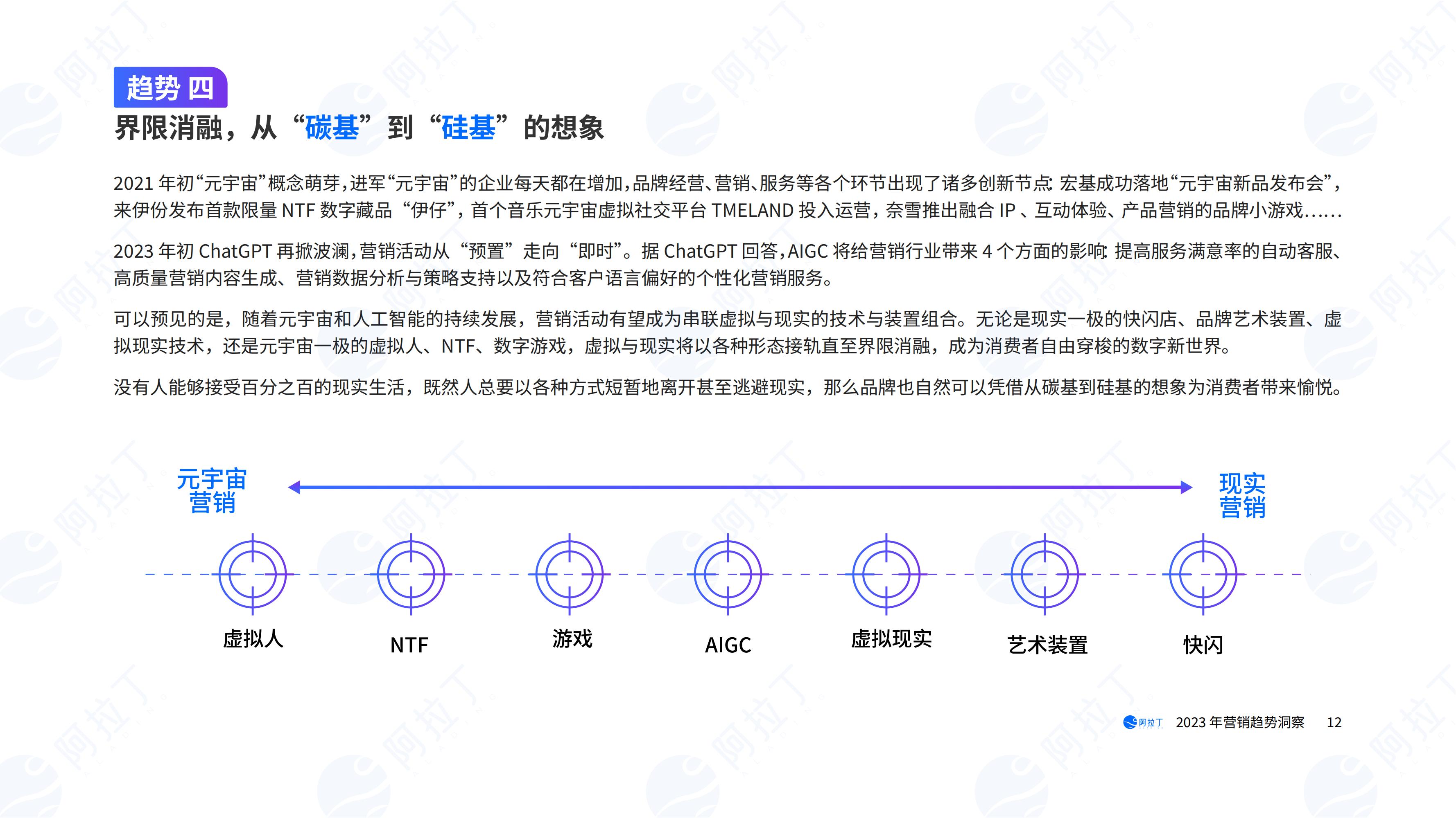 数字营销报告2023,2023市场营销图表分析