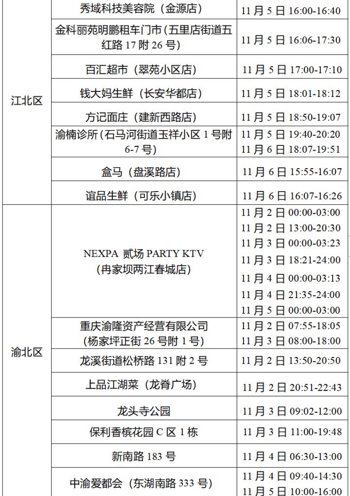 沙坪坝轨迹,沙坪坝轨迹公布
