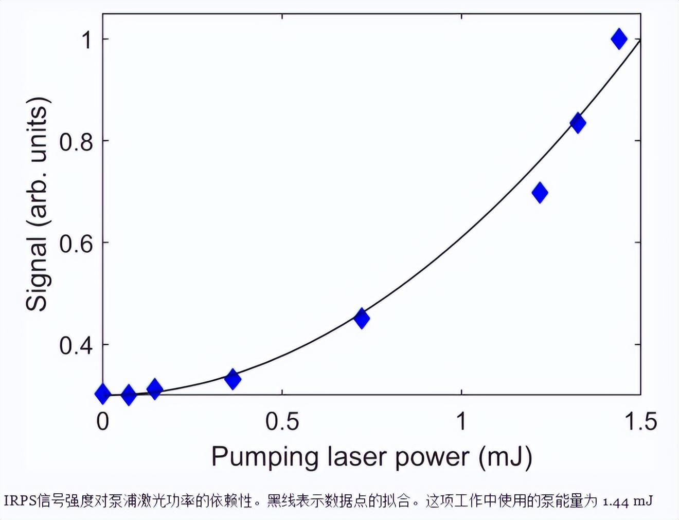 扁平层流预混中的乙炔摩尔分数2H4/使用中红外偏振光谱的空气火焰