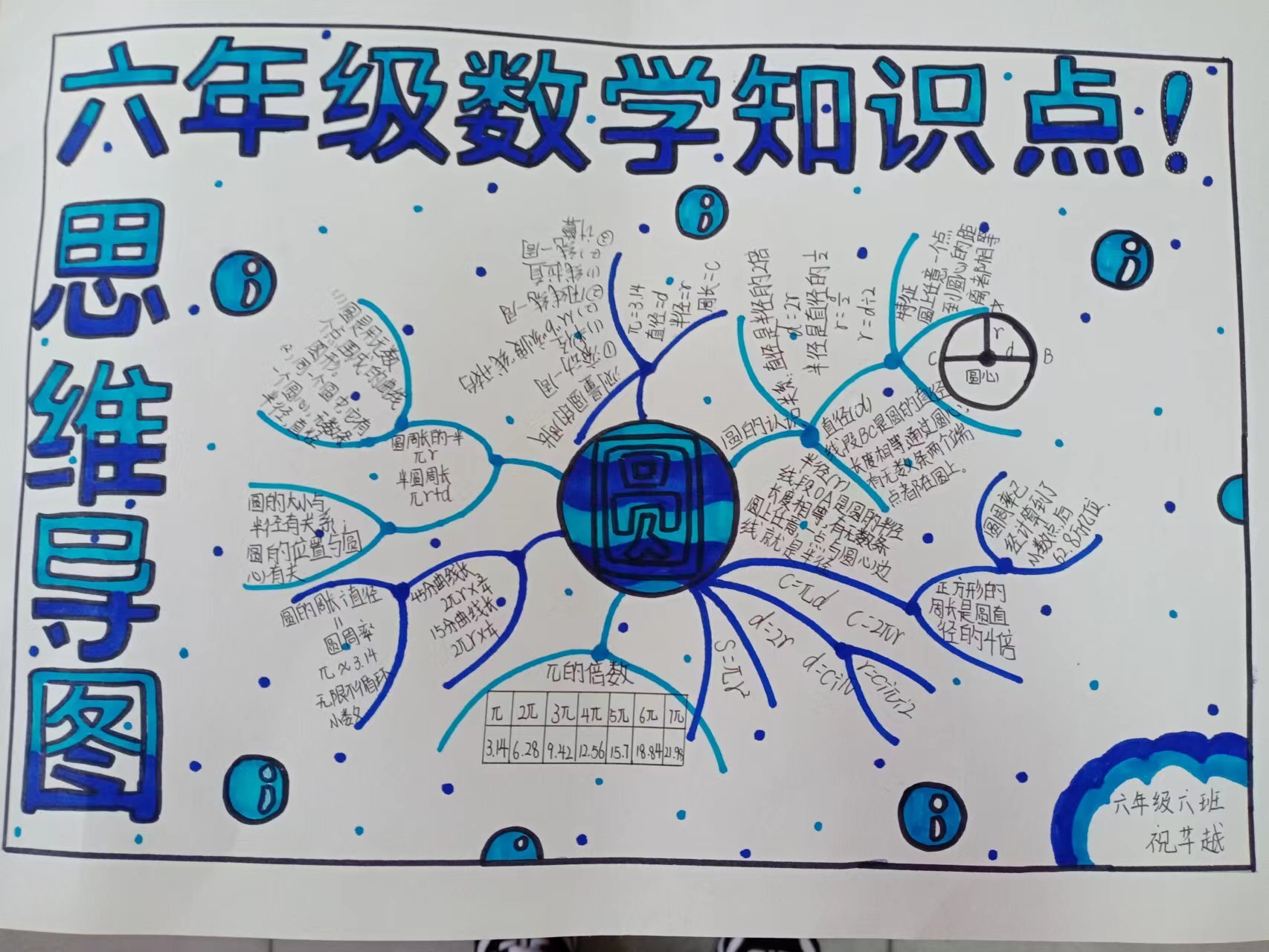 小学特色数学思维导图,数学思维导图小学六年级