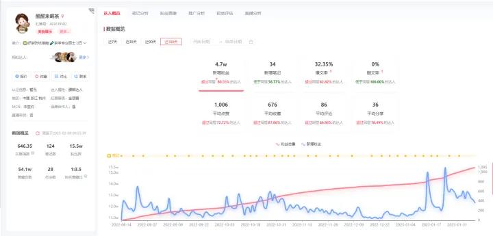 小红书是如何在夹击中发展的,小红书做什么品类比较容易火