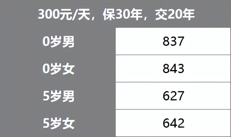 儿童保险最佳险种配置方案,2023儿童保险