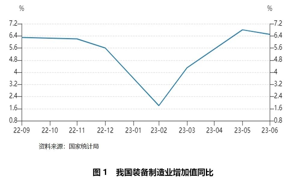 装备制造业潜力分析,全球装备制造业发展的新趋势