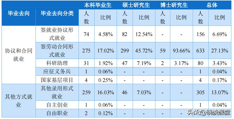 2023辽宁中医药大学毕业生就业,辽宁中医药大学毕业后就业方向
