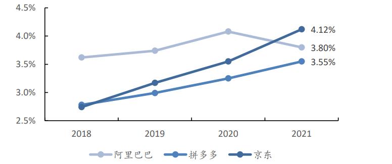 618第二波品类券,除了618还有什么时间是半价