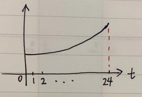 机器学习算法与知识图谱,机器学习查准率查全率公式