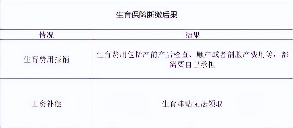 北京社保个人断缴后怎么补缴,北京社保断缴如何补缴
